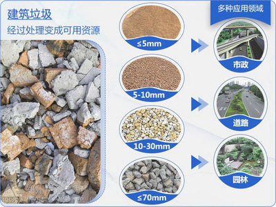 再辟新径！贵州首条固定式建筑垃圾生产线与商品混凝土循环系统成功上线